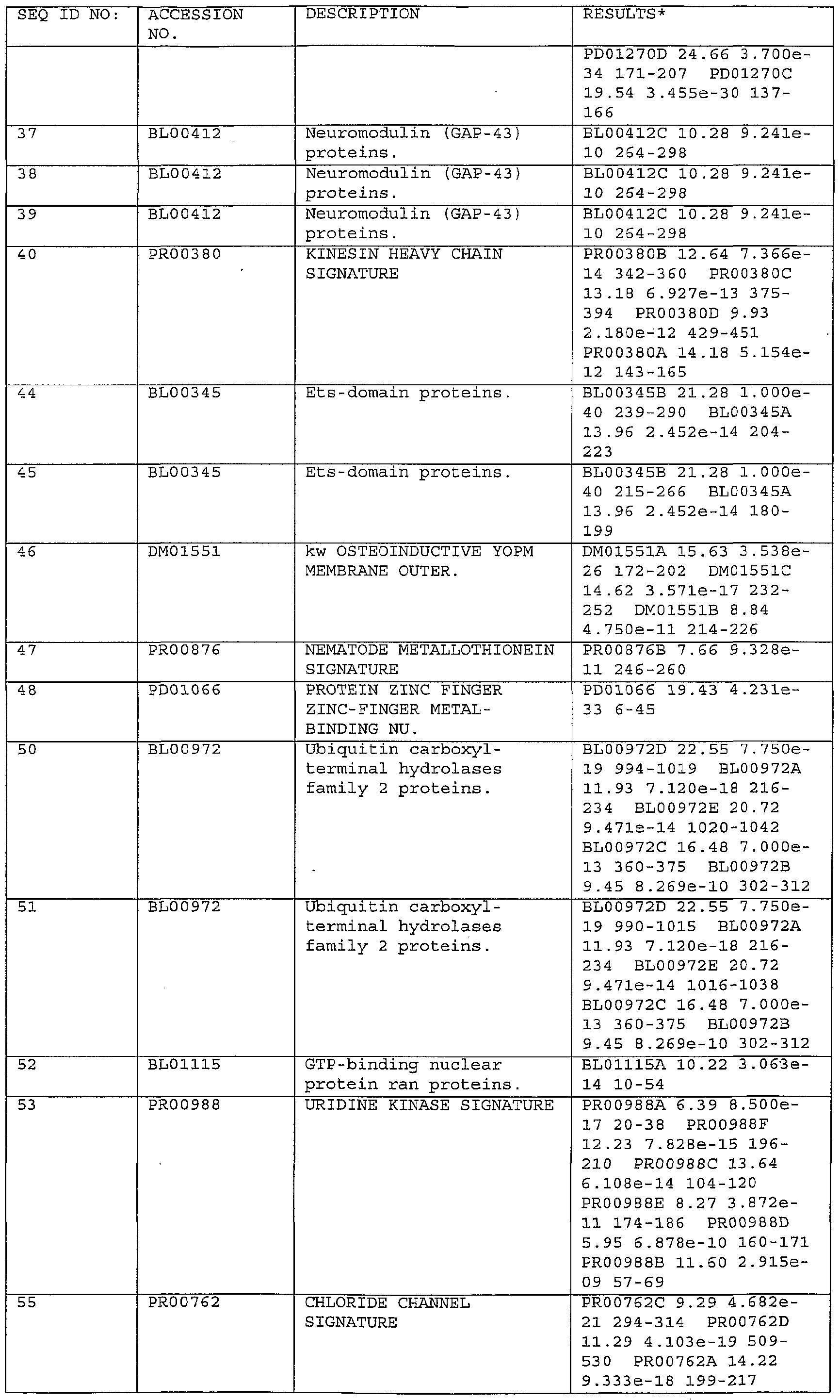 Figure imgf000195_0001