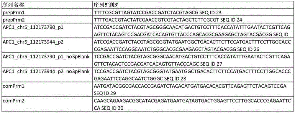 Figure BDA0002357574680000721