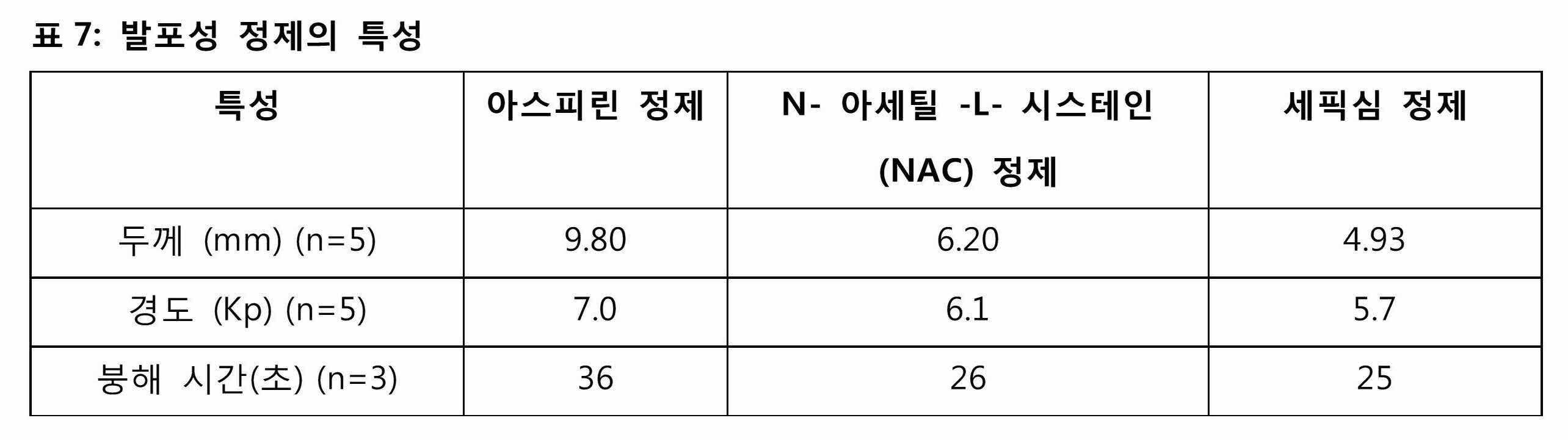 Figure 112017047103119-pct00011
