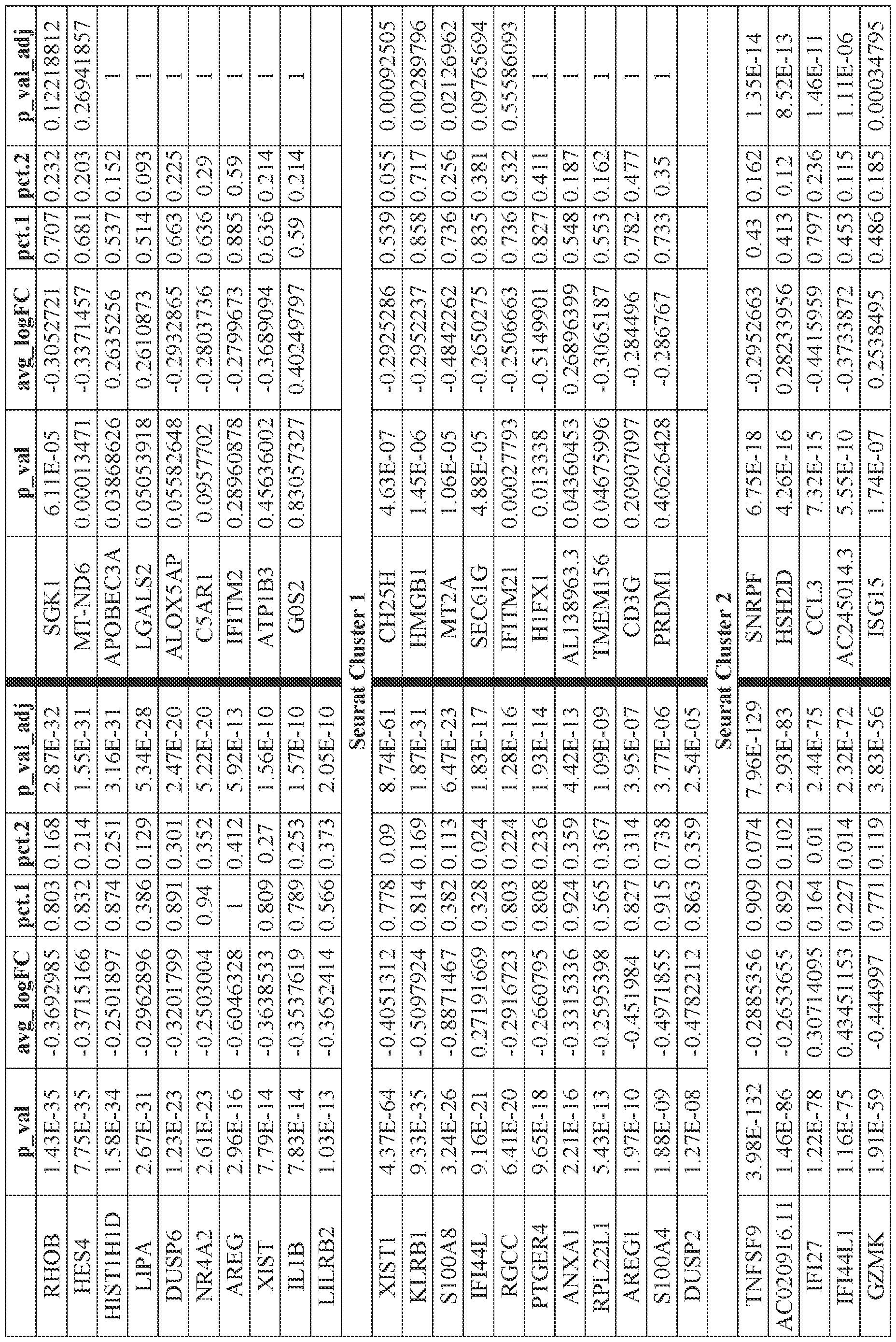 Figure imgf000222_0001