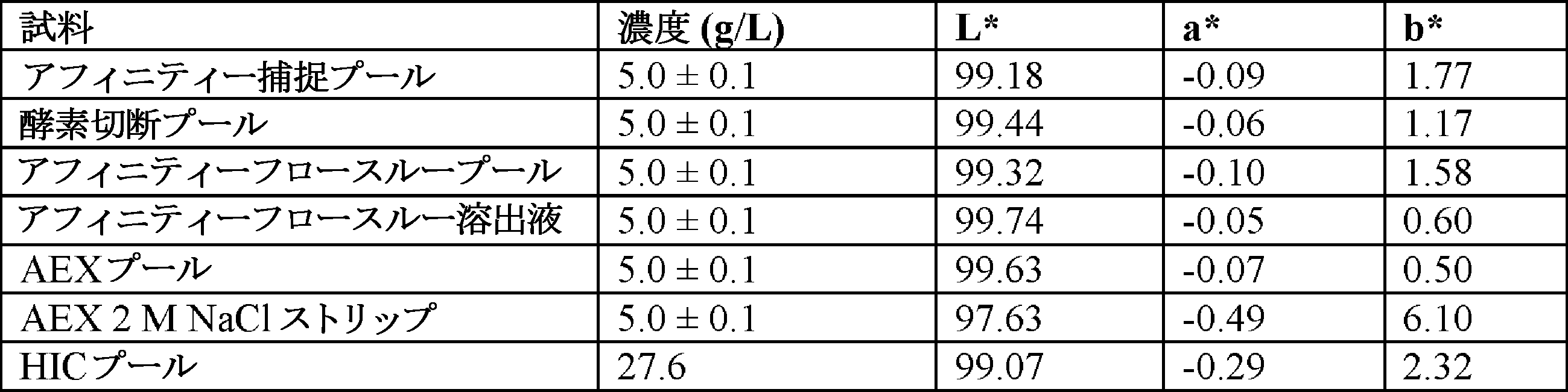 Figure 0007673311000081