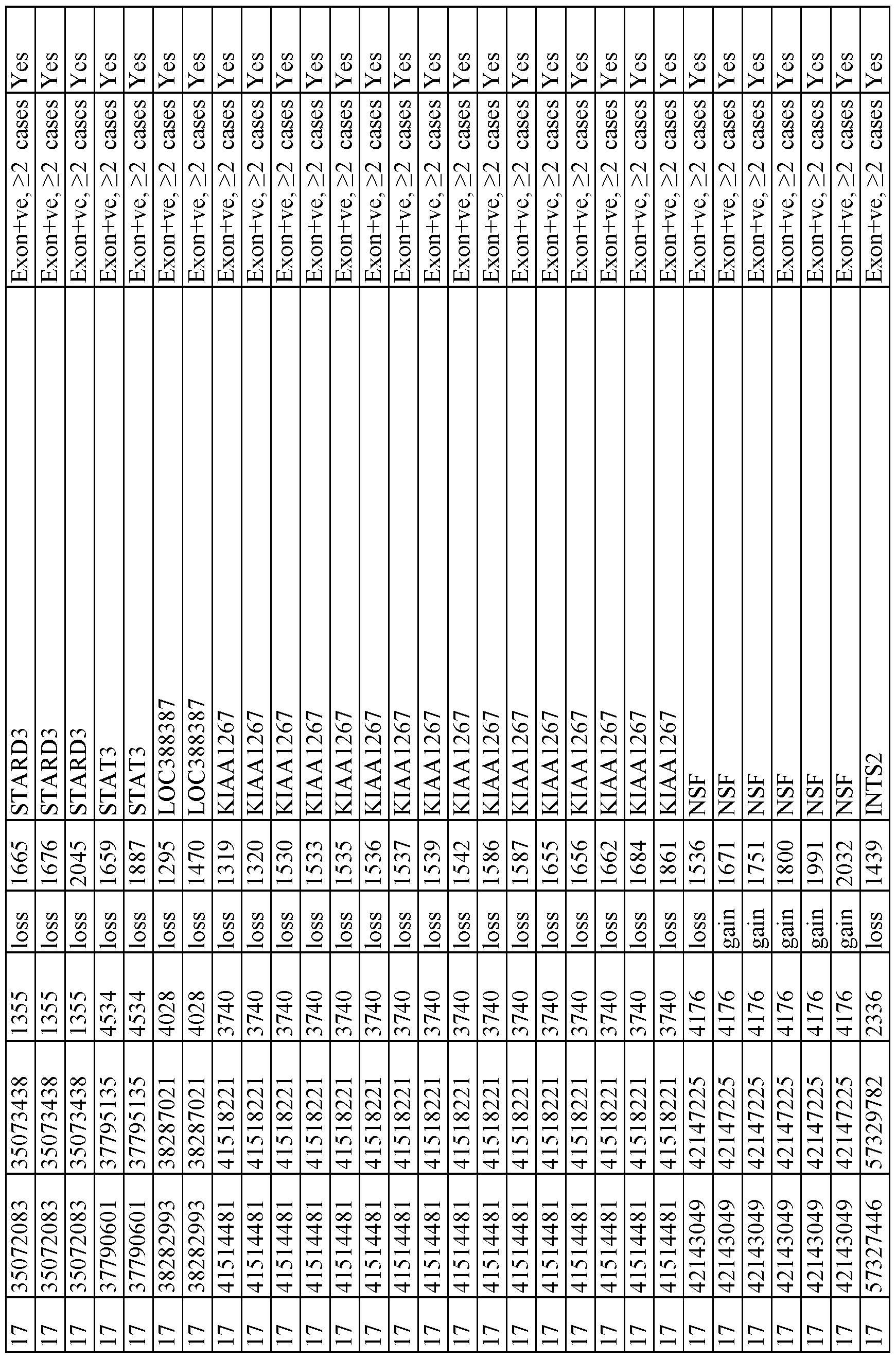 Figure imgf000167_0001