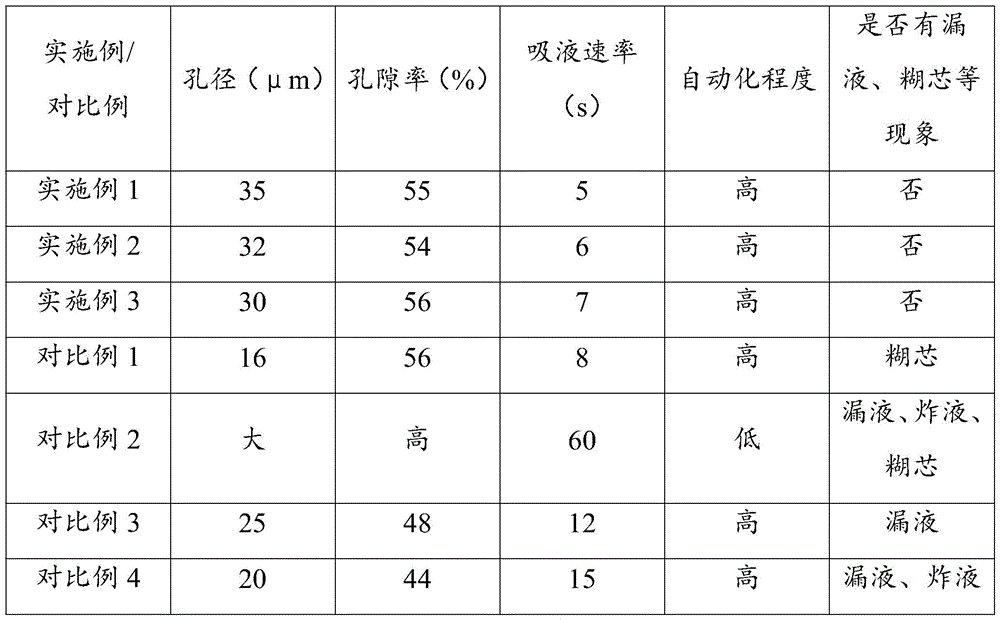 Figure BDA0004026084560000091