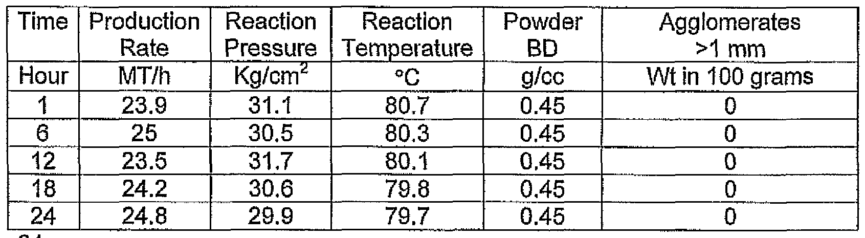 Figure imgf000050_0001