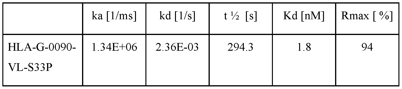 Figure imgf000133_0001