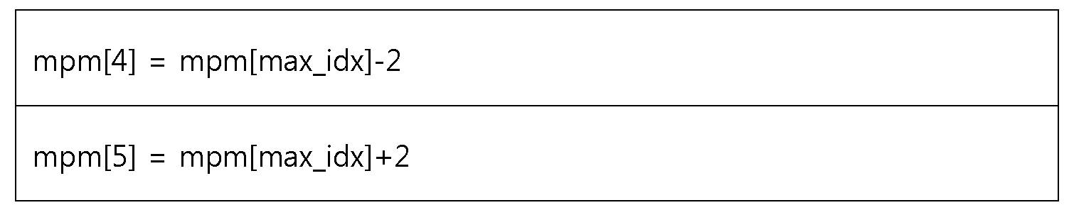 Figure PCTKR2019011824-appb-img-000025