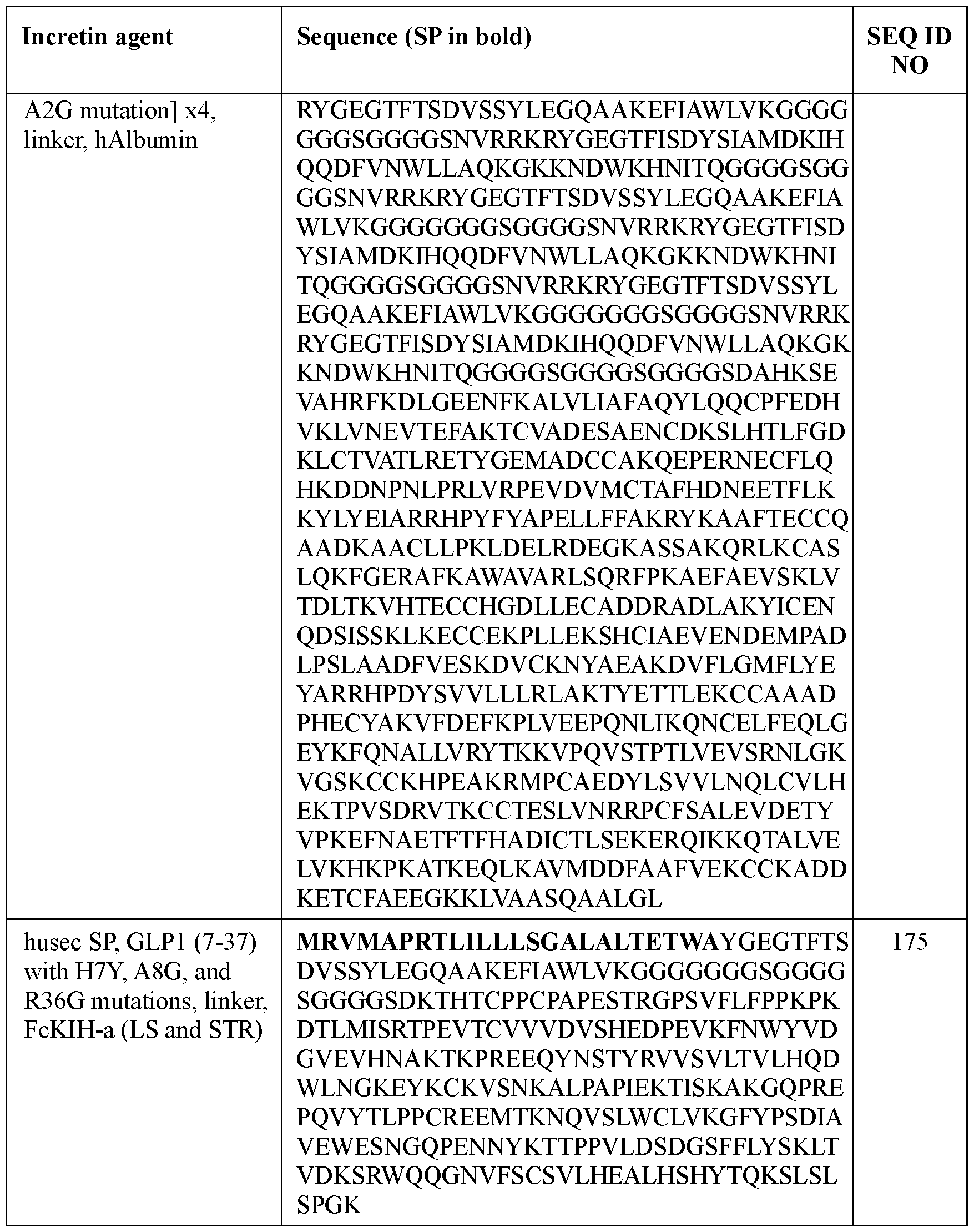 Figure imgf000105_0001