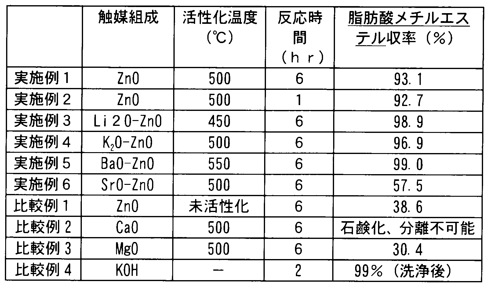 Figure JPOXMLDOC01-appb-T000002