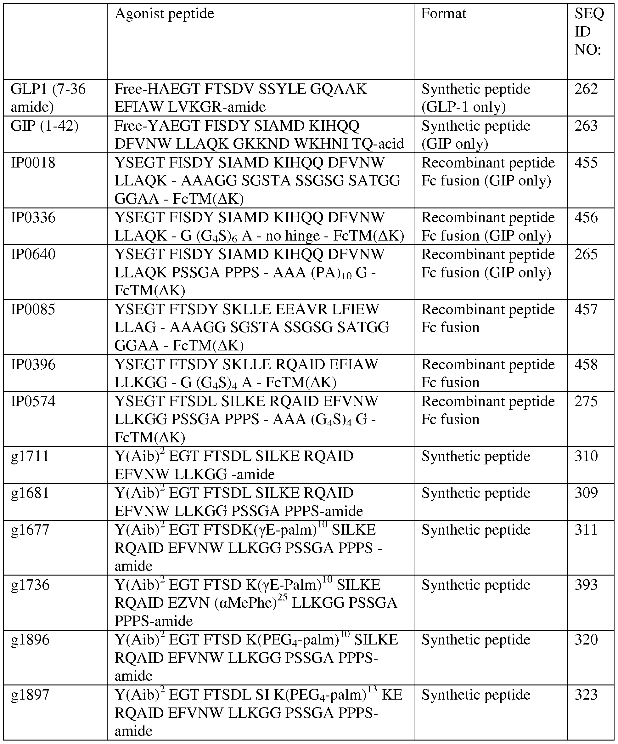 Figure imgf000105_0001
