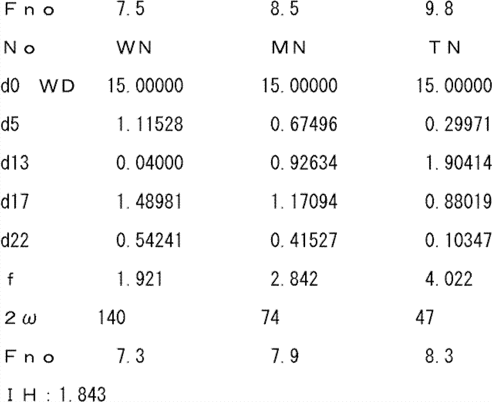 Figure BDA0000109414560000261