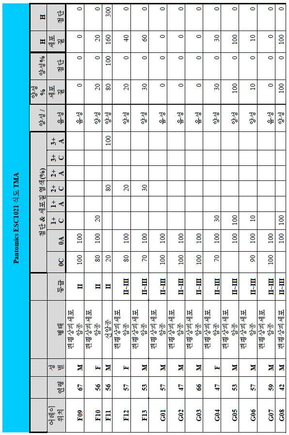 Figure 112014113174916-pct00098