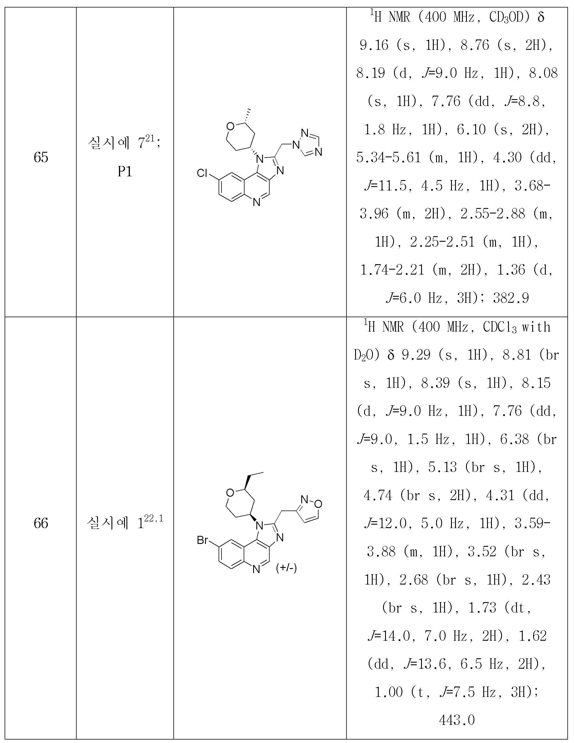 Figure 112018036923400-pct00104