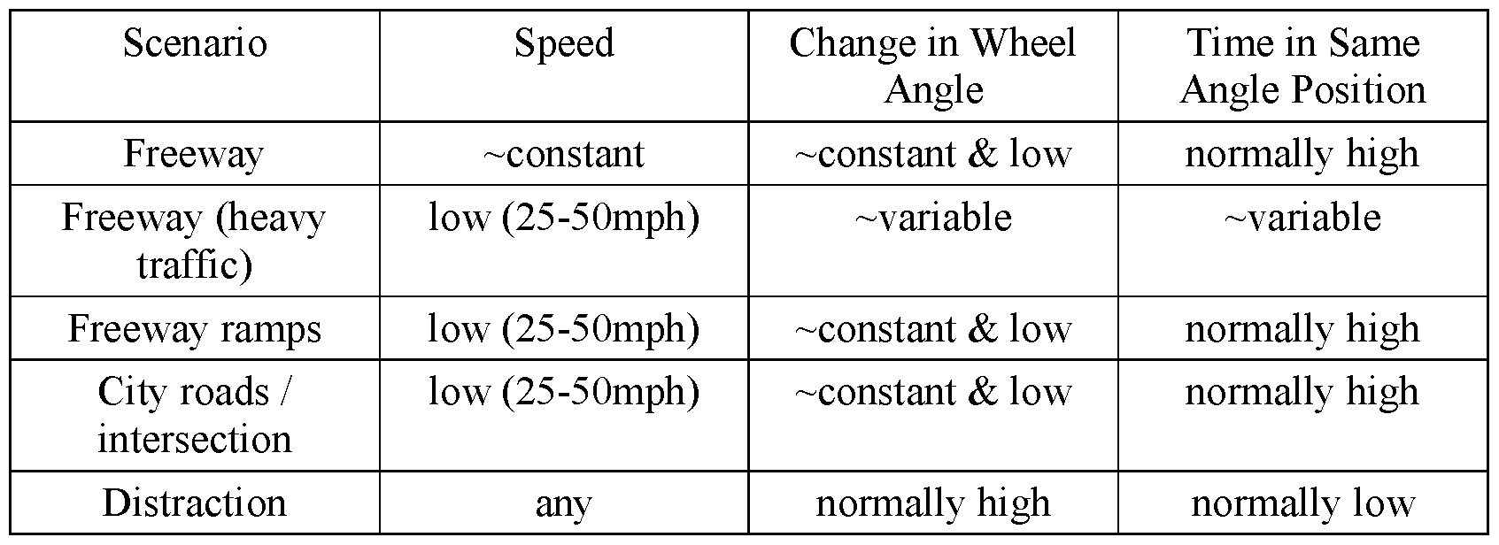 Figure imgf000007_0001