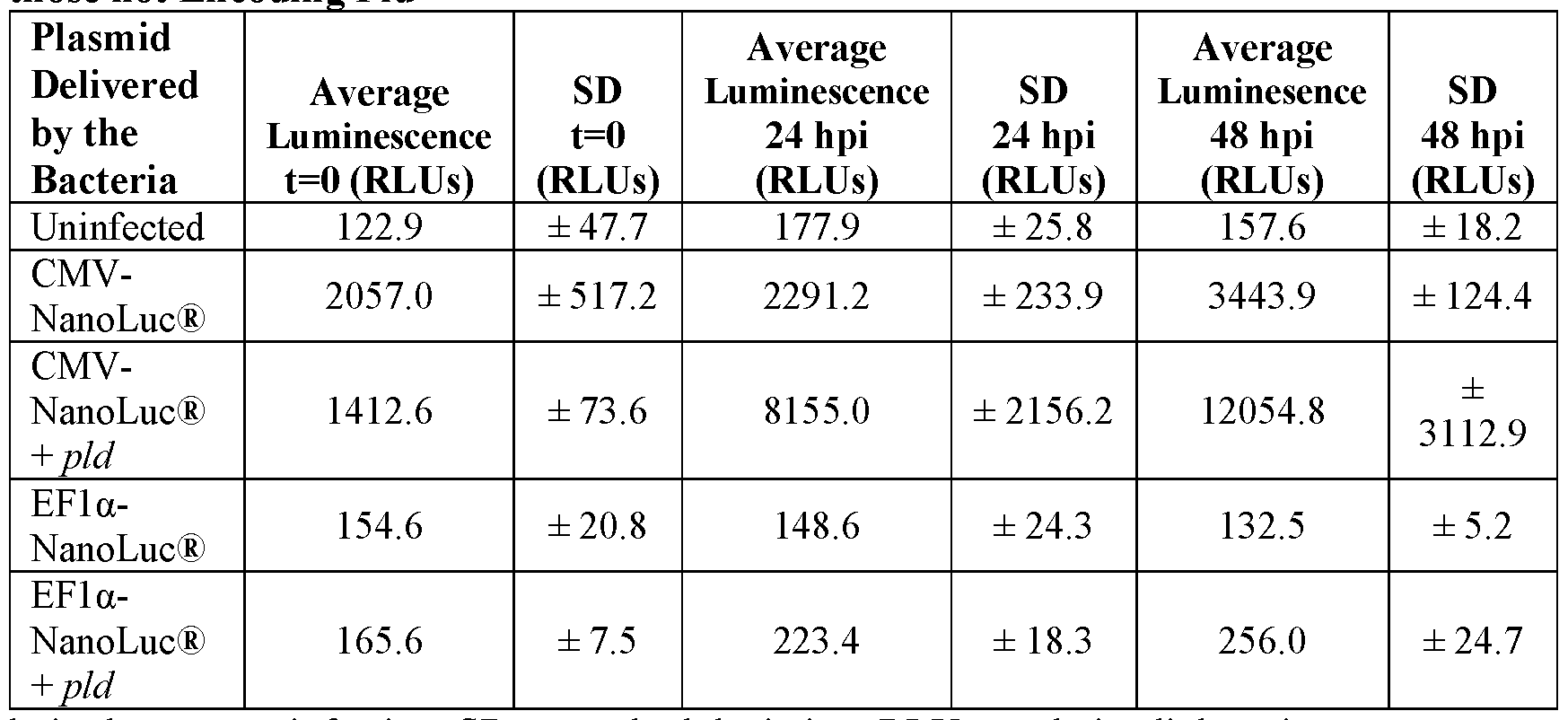 Figure imgf000383_0001