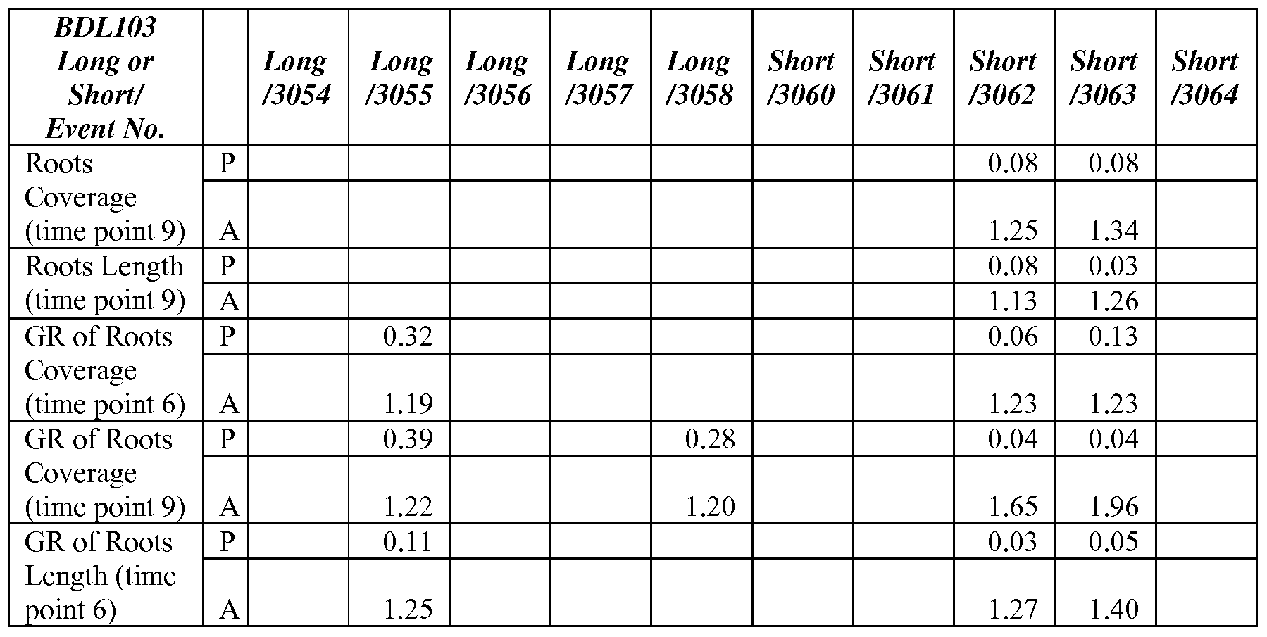 Figure imgf000134_0002
