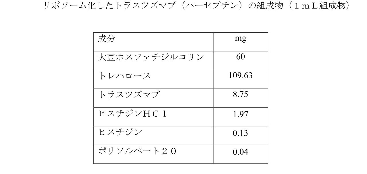 Figure 0007019201000001