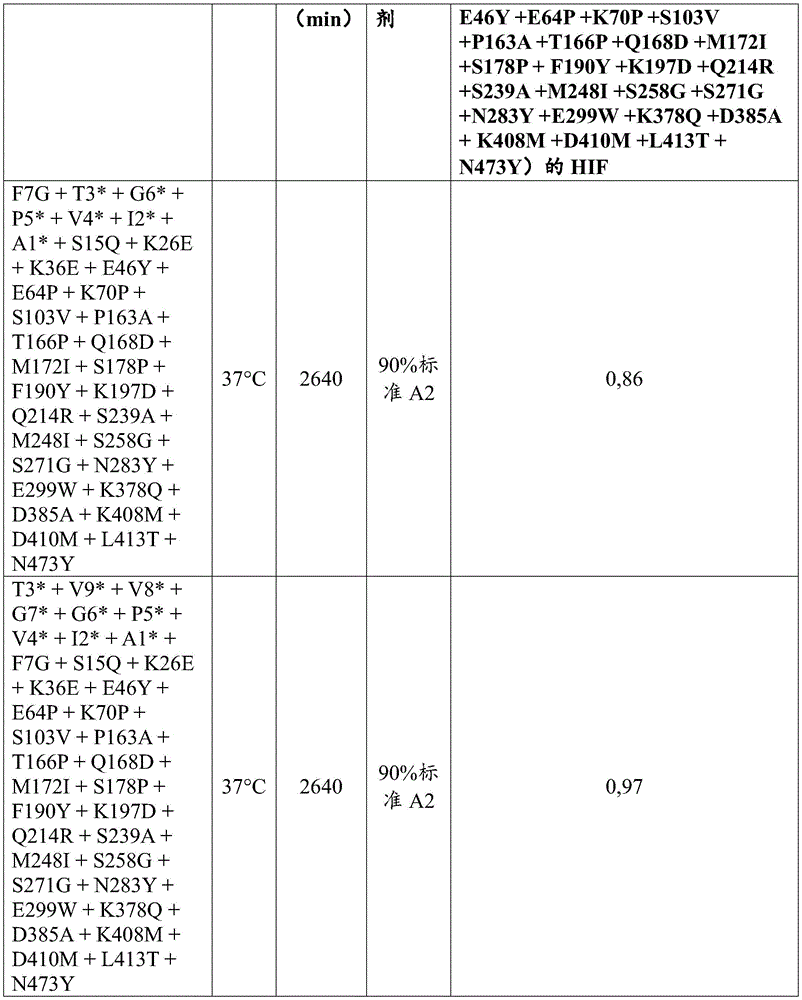 Figure BDA0003762289300005741