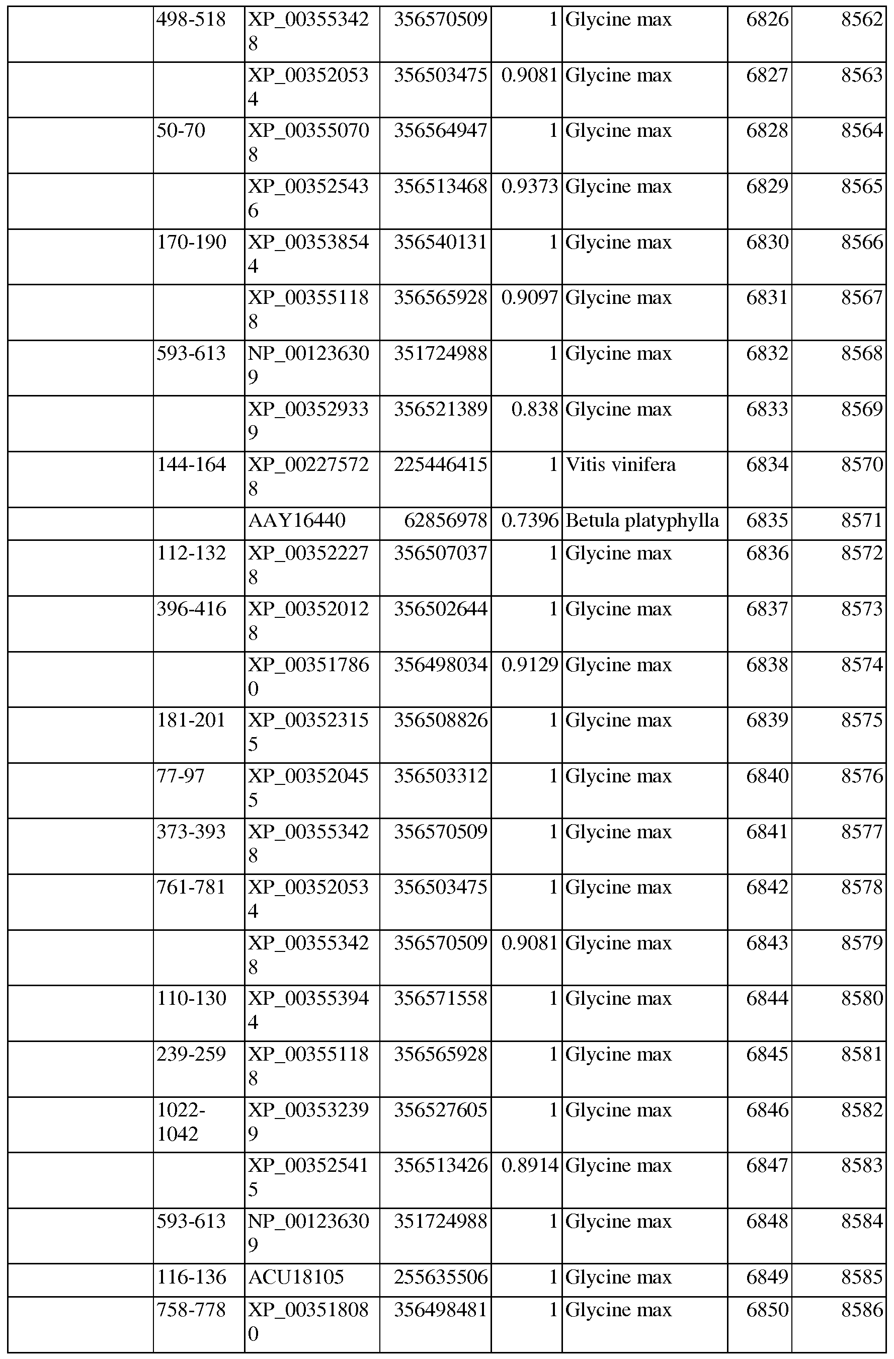 Figure imgf000193_0001