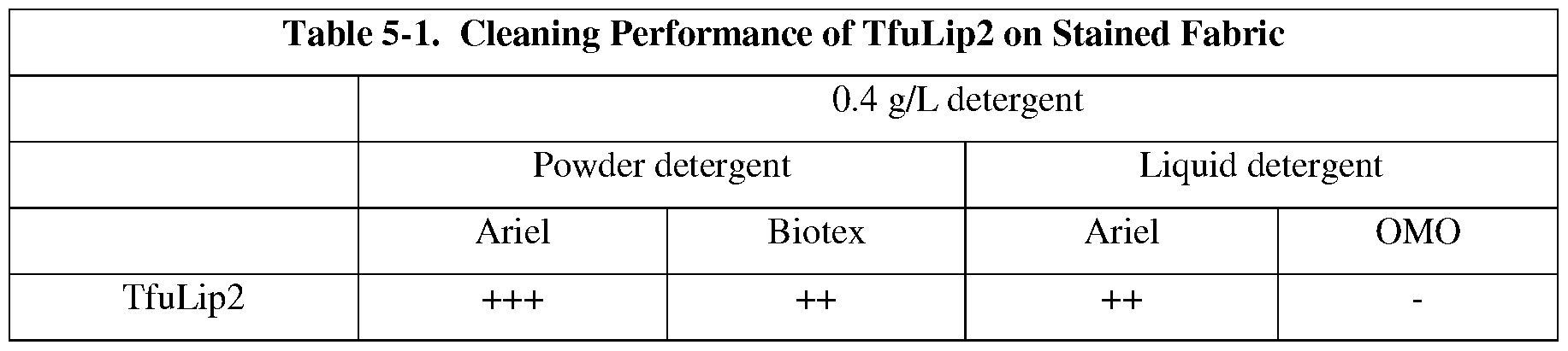 Figure imgf000052_0001