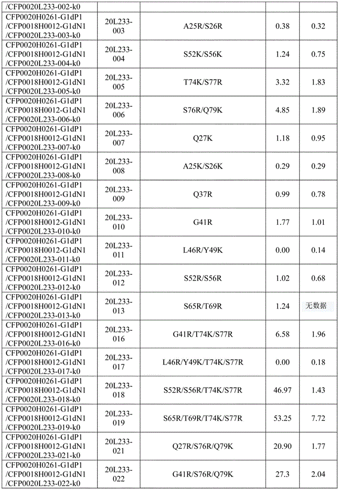 Figure BDA0003606474740002651