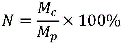 Figure BDA0001095251680000031