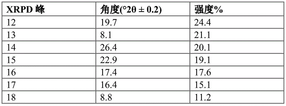 Figure BDA0003593840390001861