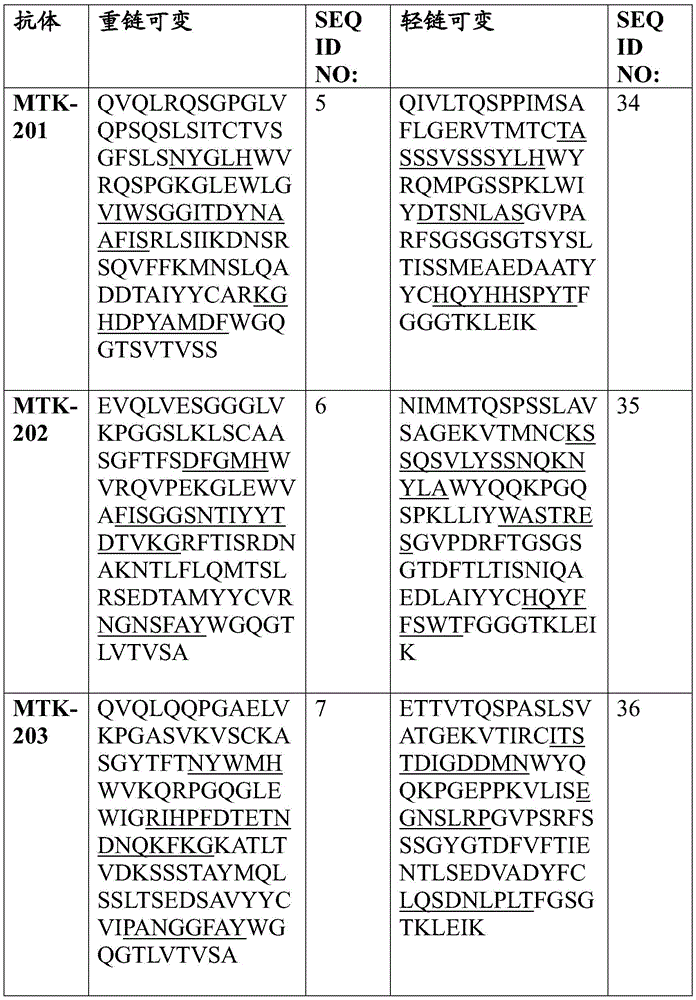 Figure BDA0003908610940000821