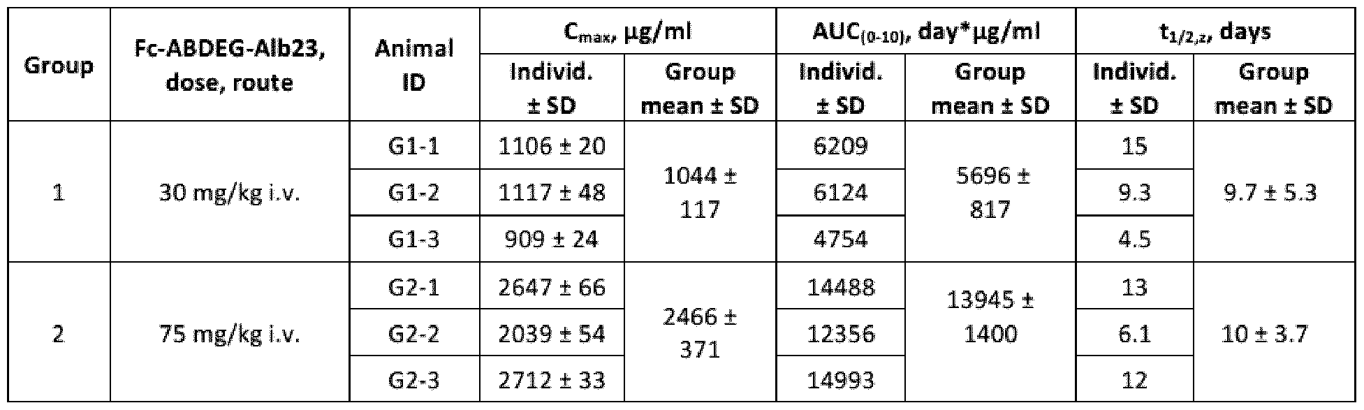 Figure imgf000149_0001