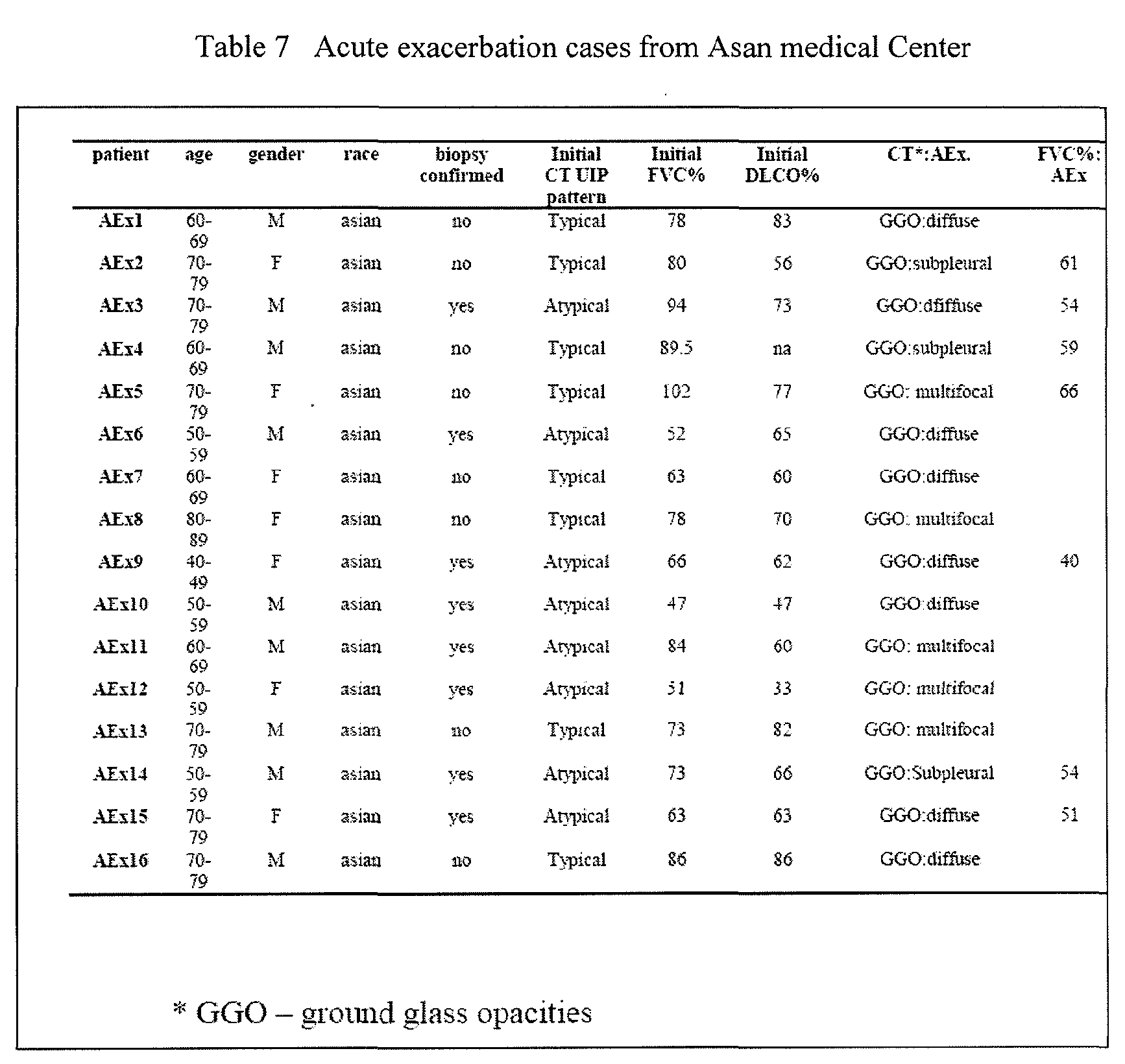 Figure imgf000048_0001