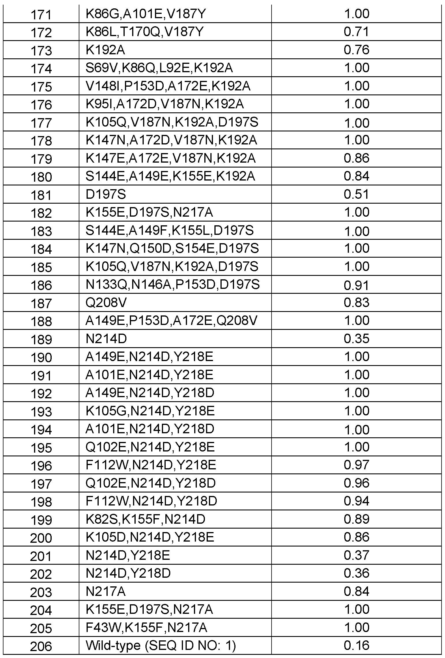 Figure imgf000117_0001