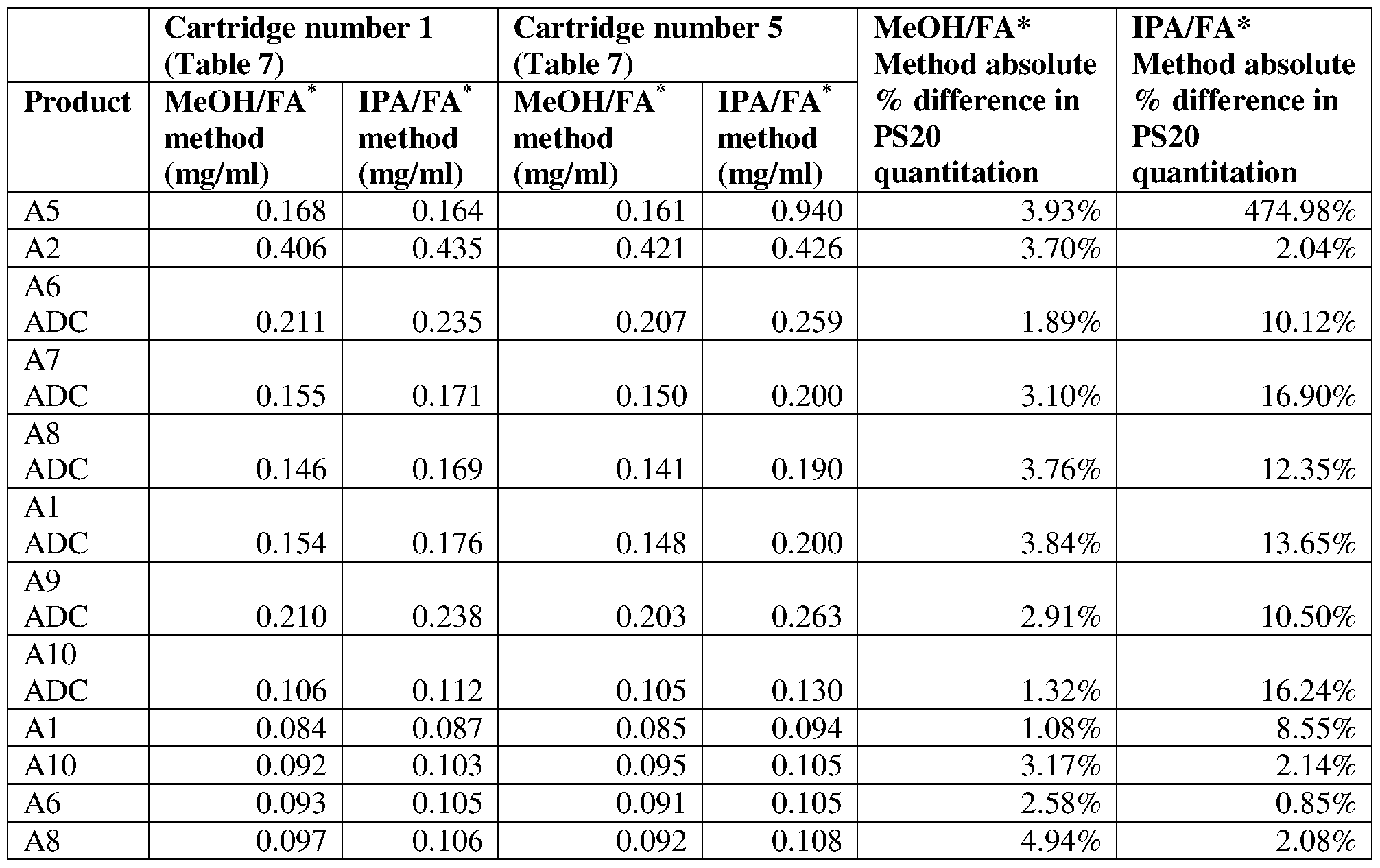 Figure imgf000137_0001
