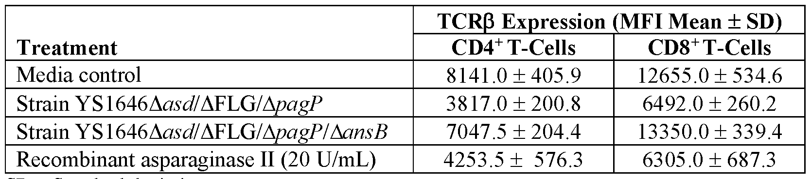 Figure imgf000287_0001