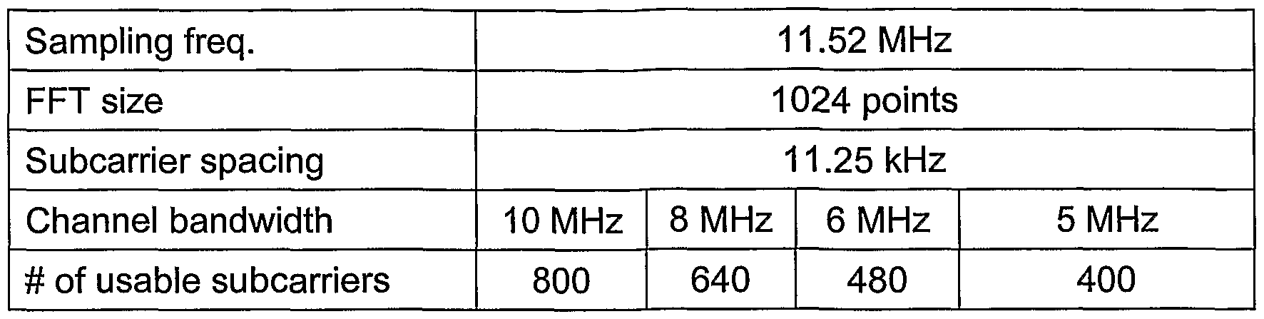 Figure imgf000008_0001