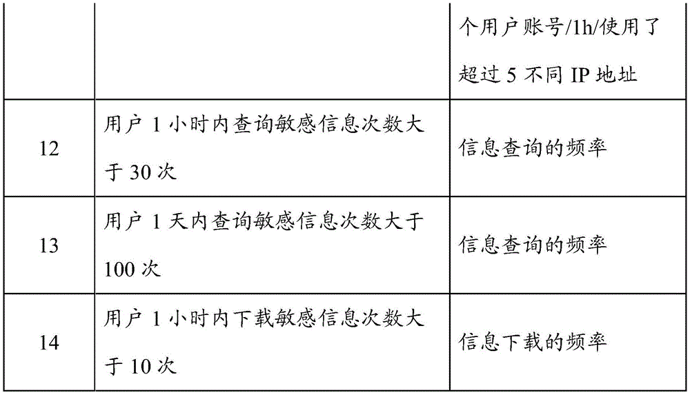 Figure BDA0001572628750000081