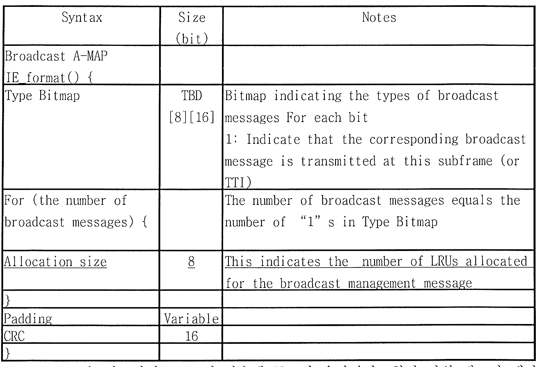 Figure PCTKR2010004707-appb-T000010