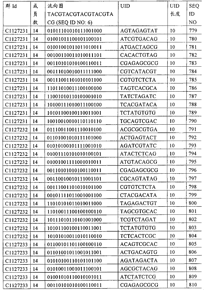 Figure G2008800184205D00801