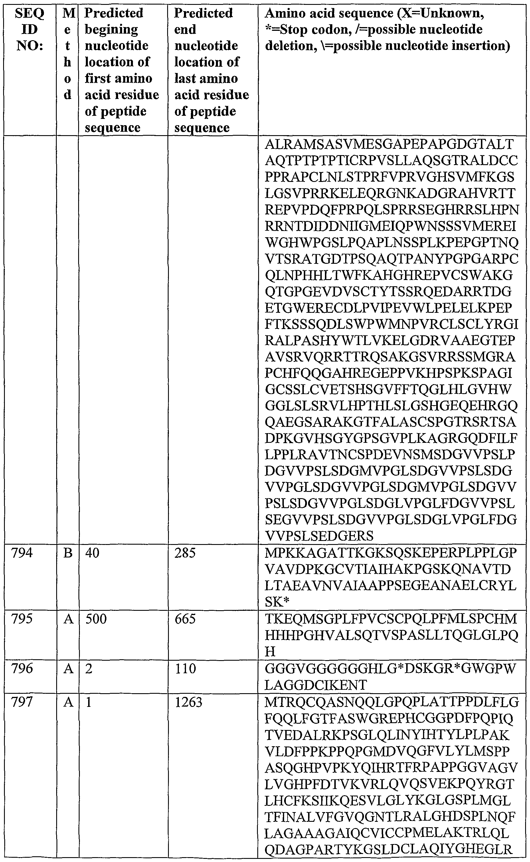 Figure imgf000165_0001