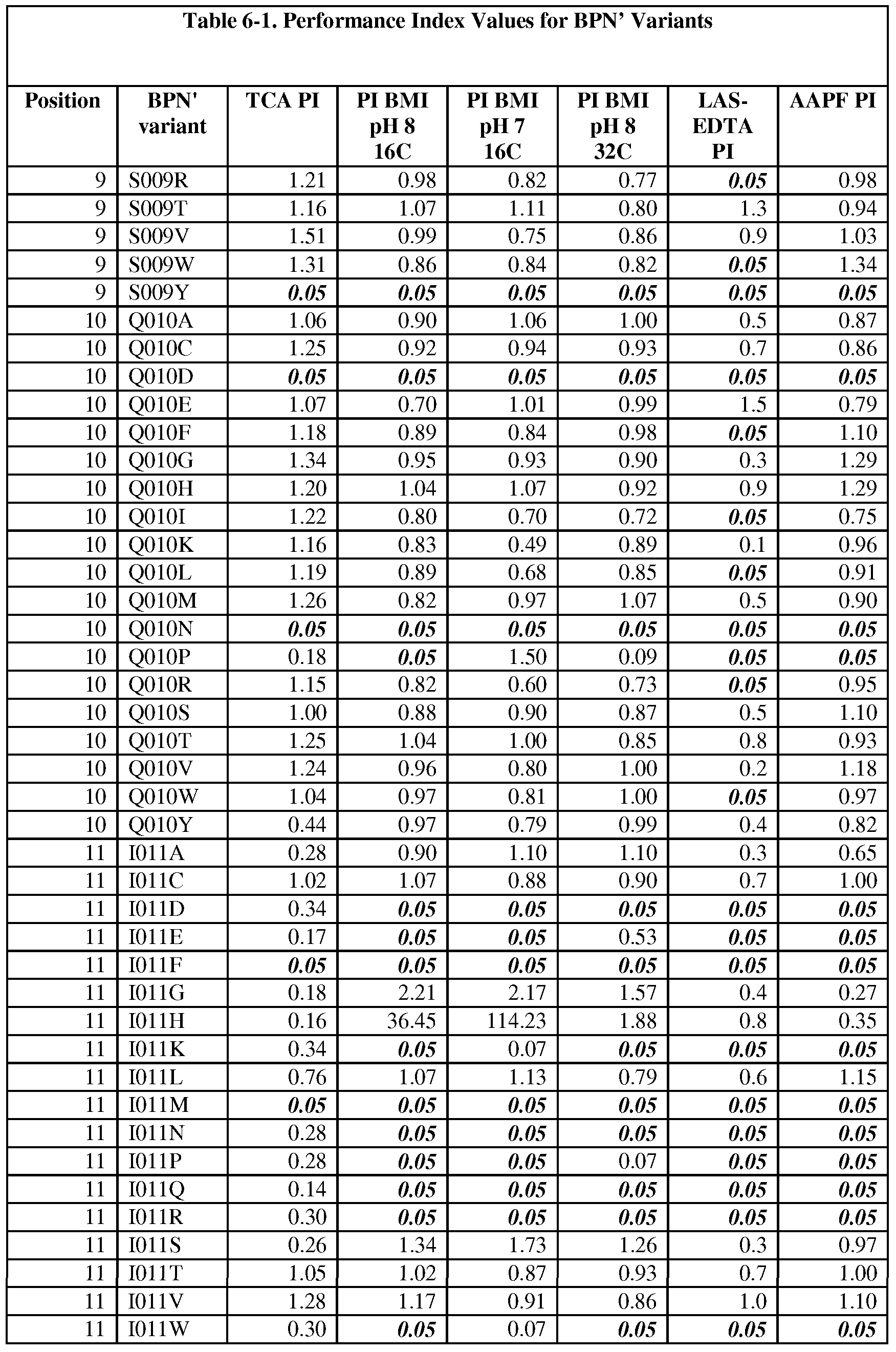 Figure imgf000104_0001