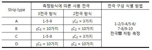 Figure 112014072914349-pat00002