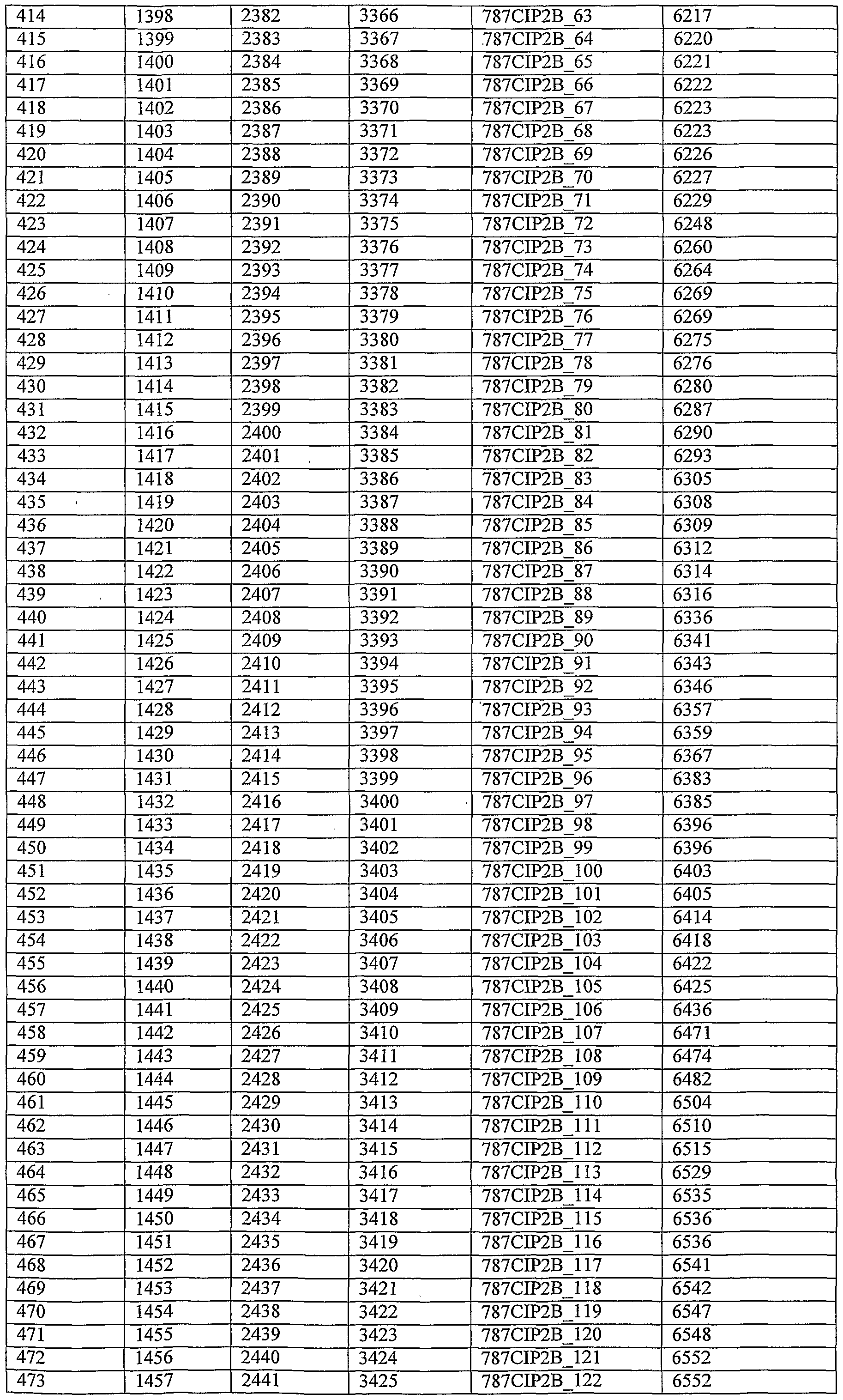 Figure imgf000205_0001