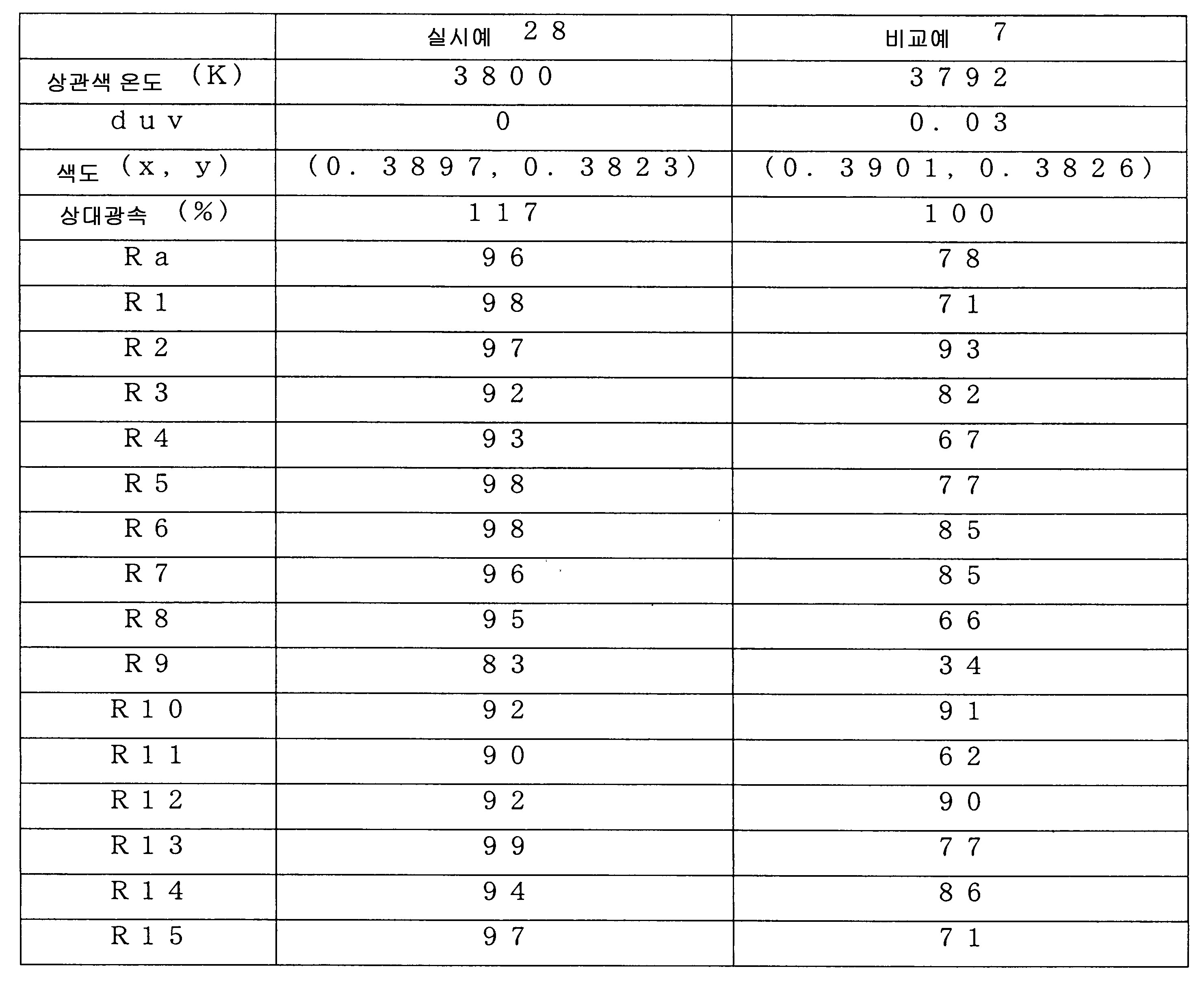 Figure 112008021227589-pat00009
