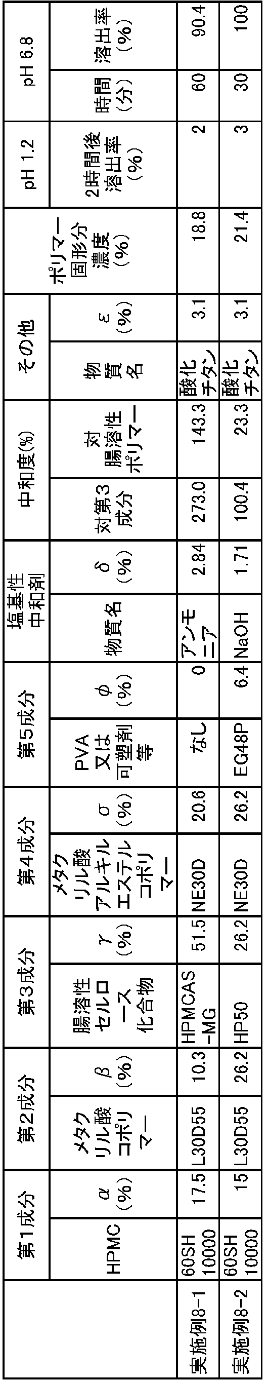 Figure 0007198205000017