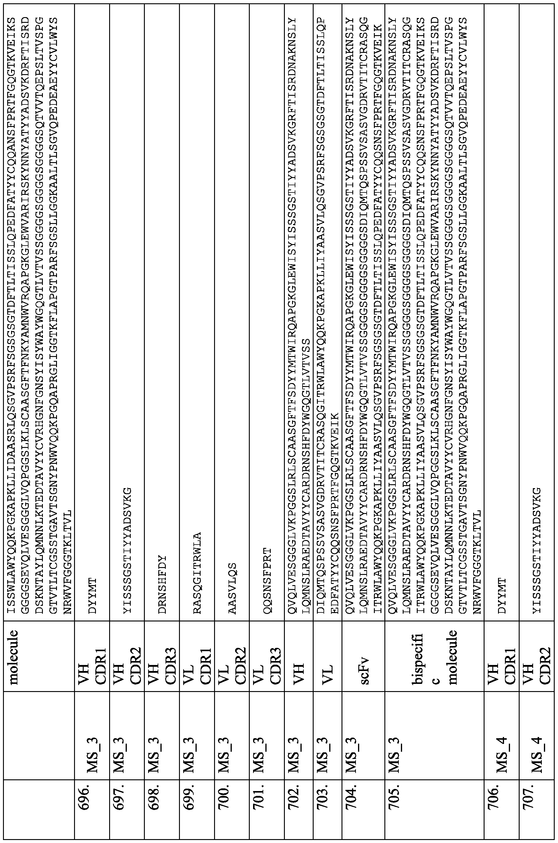 Figure imgf000276_0001