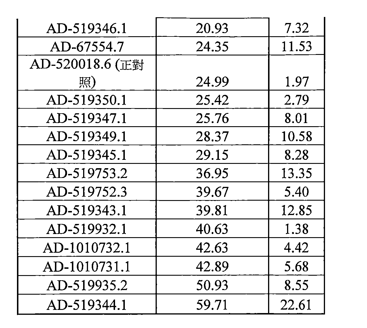 Figure 109144095-A0202-12-0291-196
