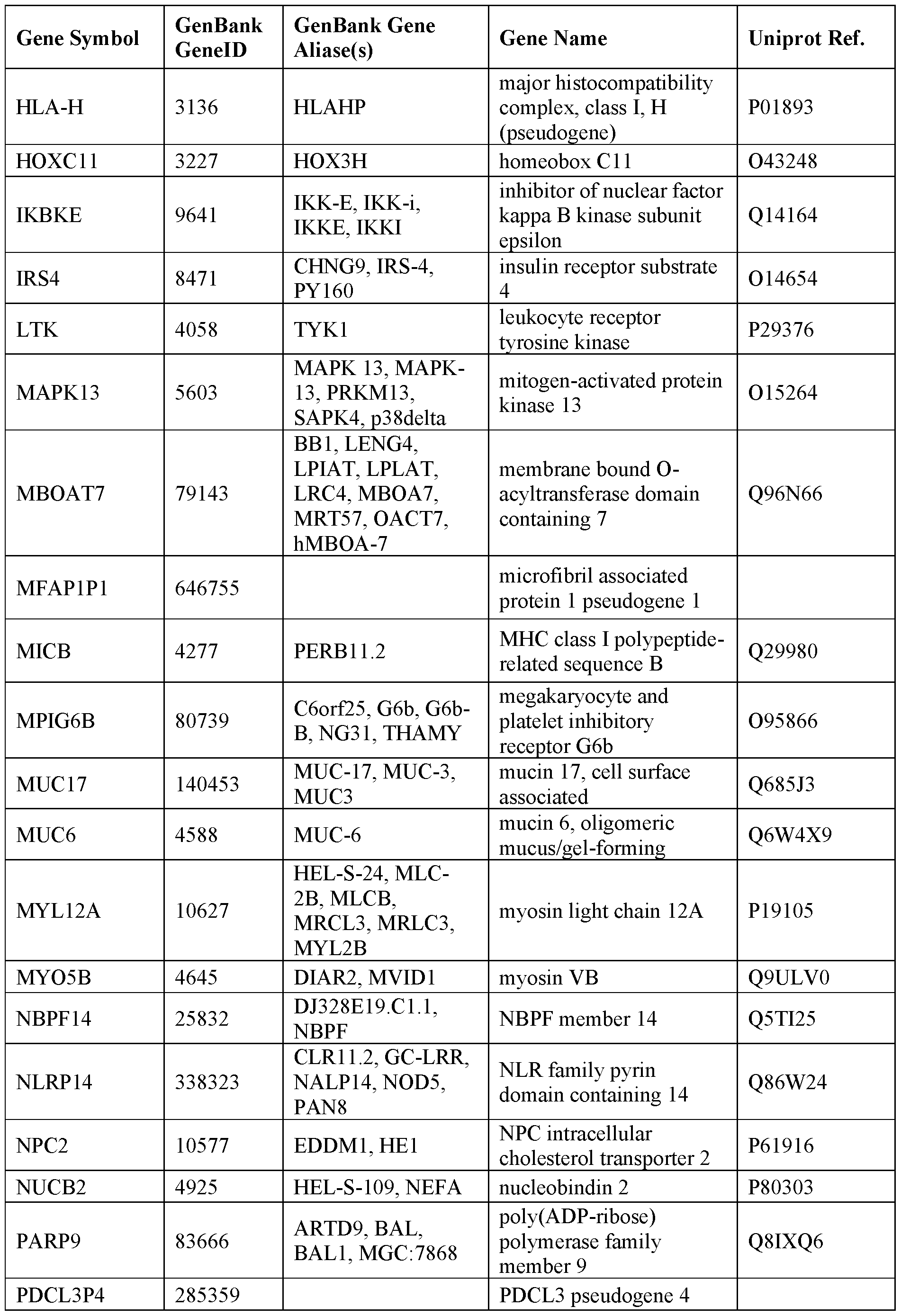 Figure imgf000027_0001