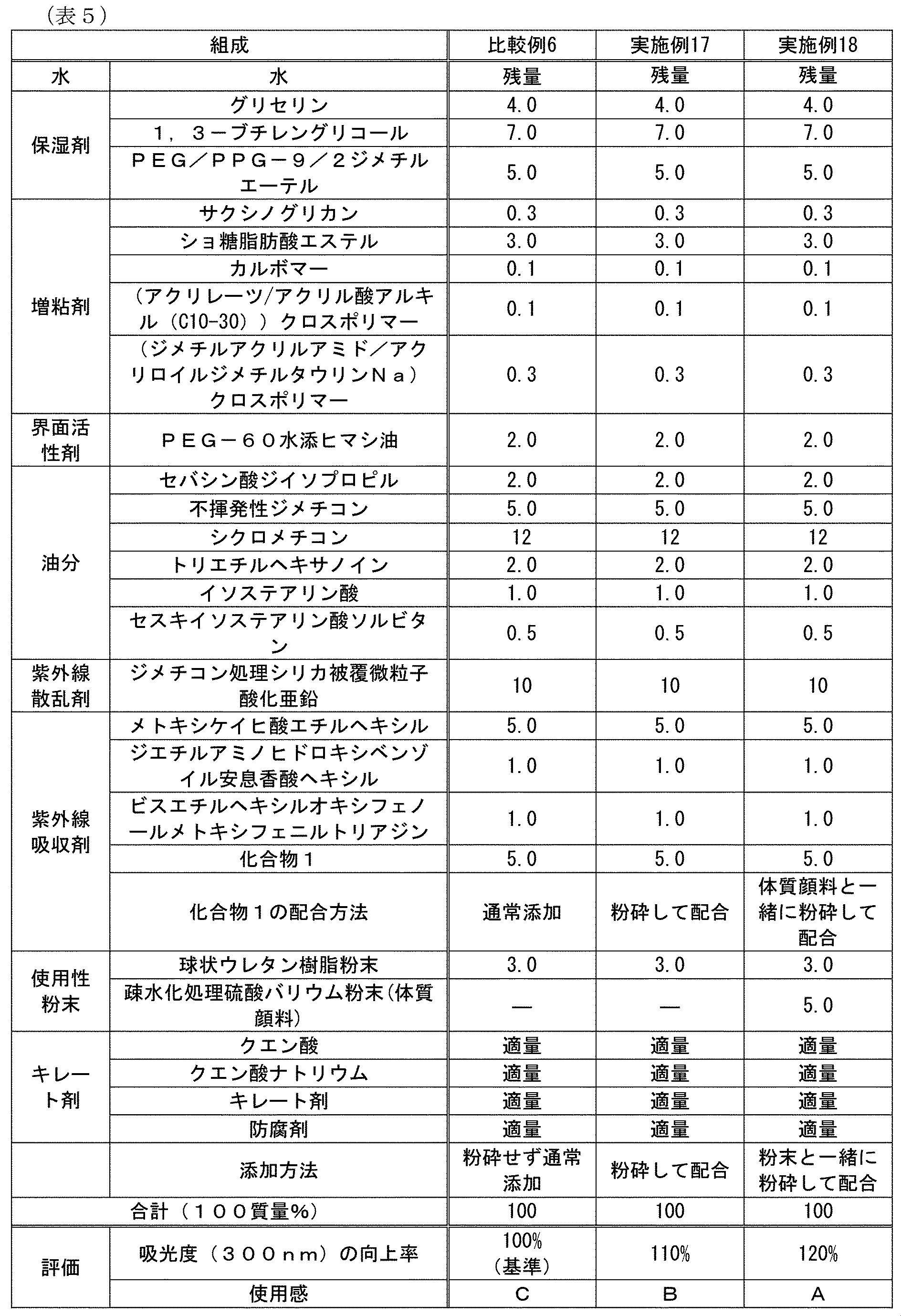 Figure JPOXMLDOC01-appb-T000014