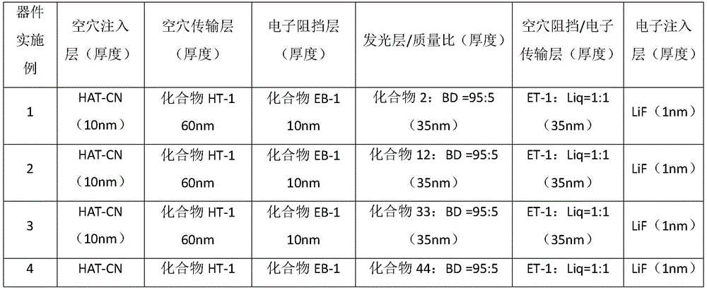 Figure GDA0003204399750000352