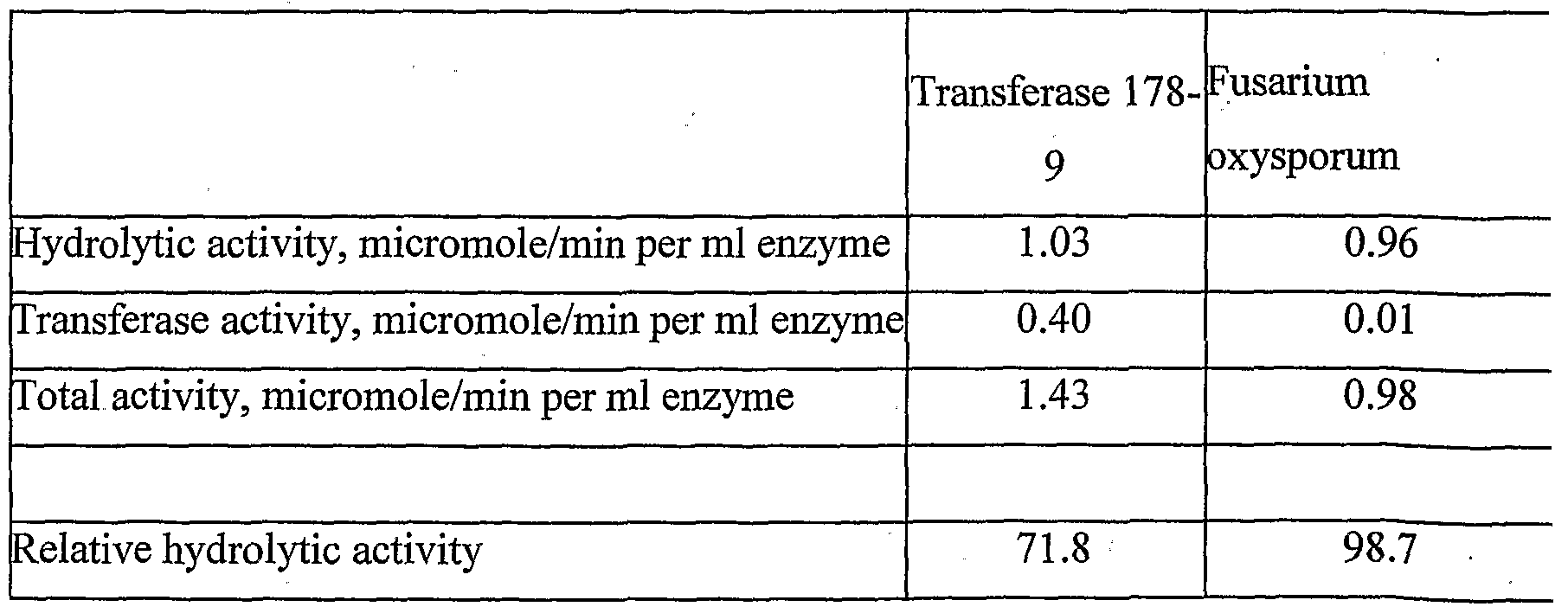 Figure imgf000091_0002