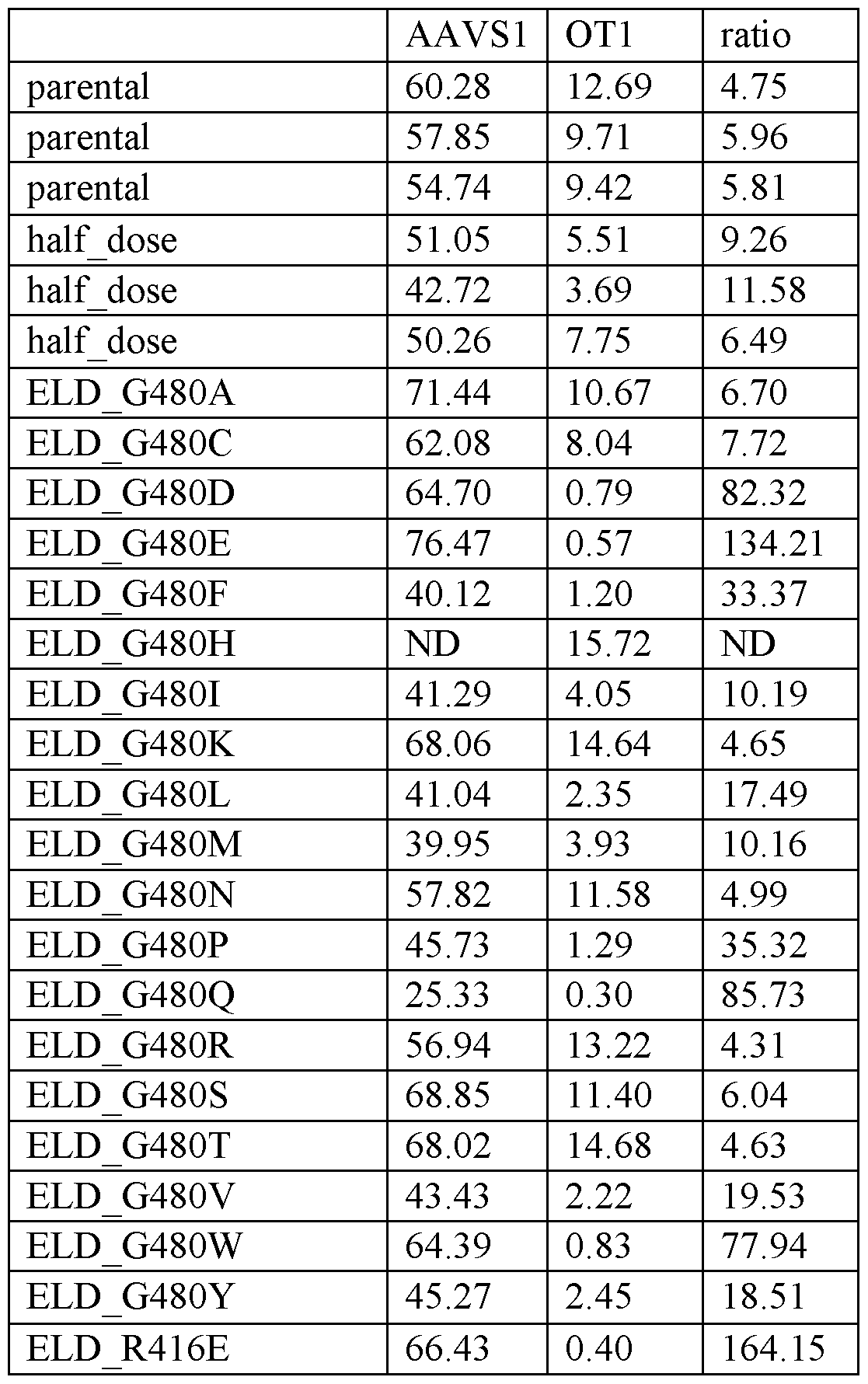 Figure imgf000144_0001