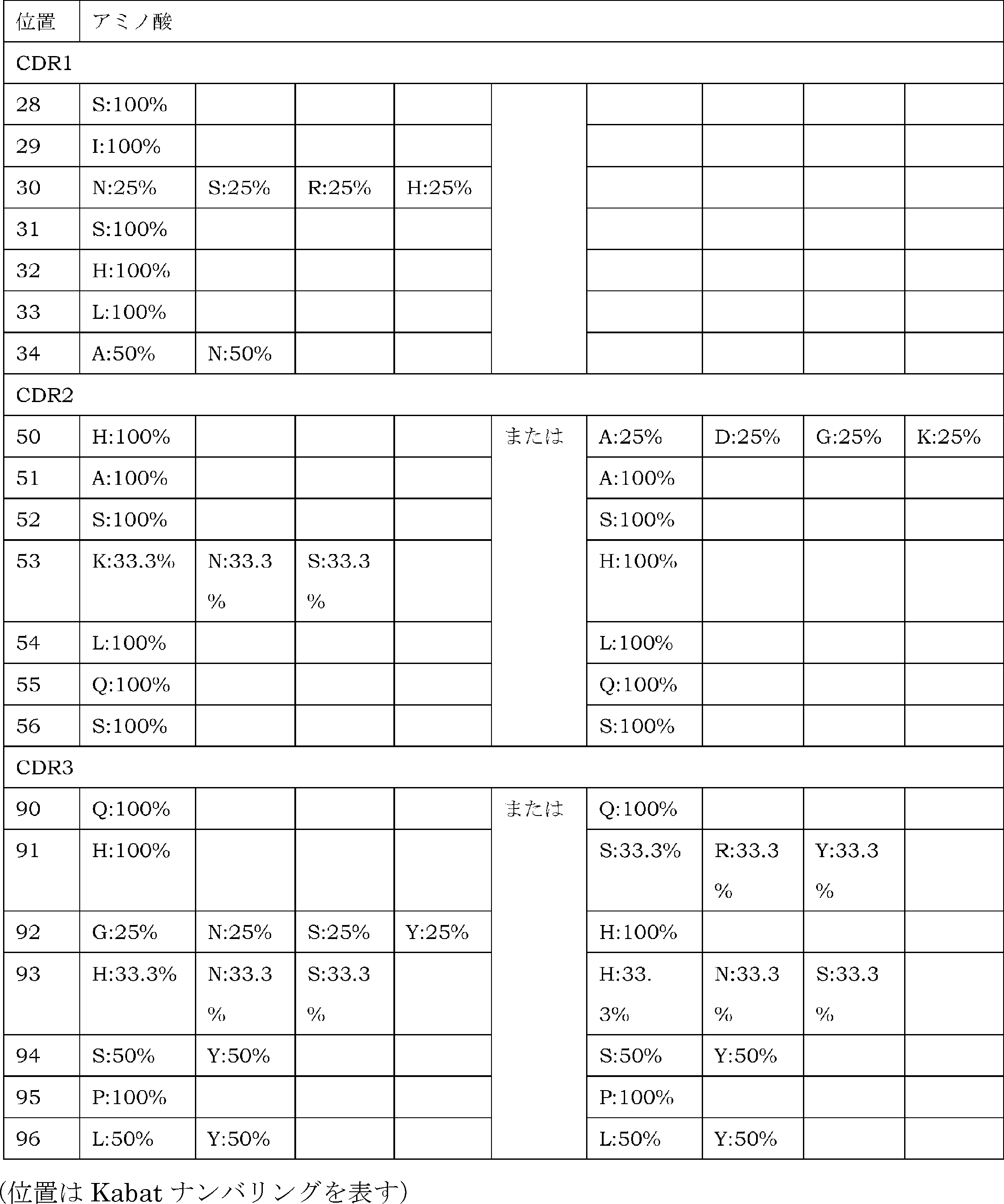 Figure JPOXMLDOC01-appb-T000003